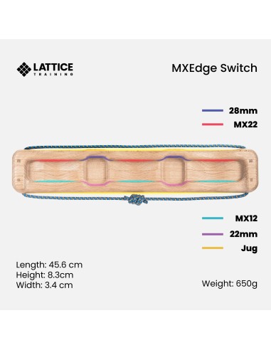 Lattice MXEdge Switch - Hangboard