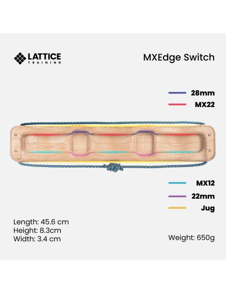 Lattice MXEdge Switch - Hangboard